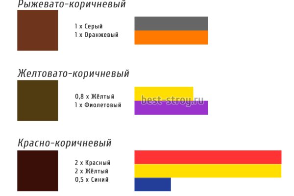 Кракен сайт продаж